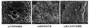 張東升等：炭化溫度對竹基活性炭孔結(jié)構(gòu)及電化學(xué)性能的影響（上）